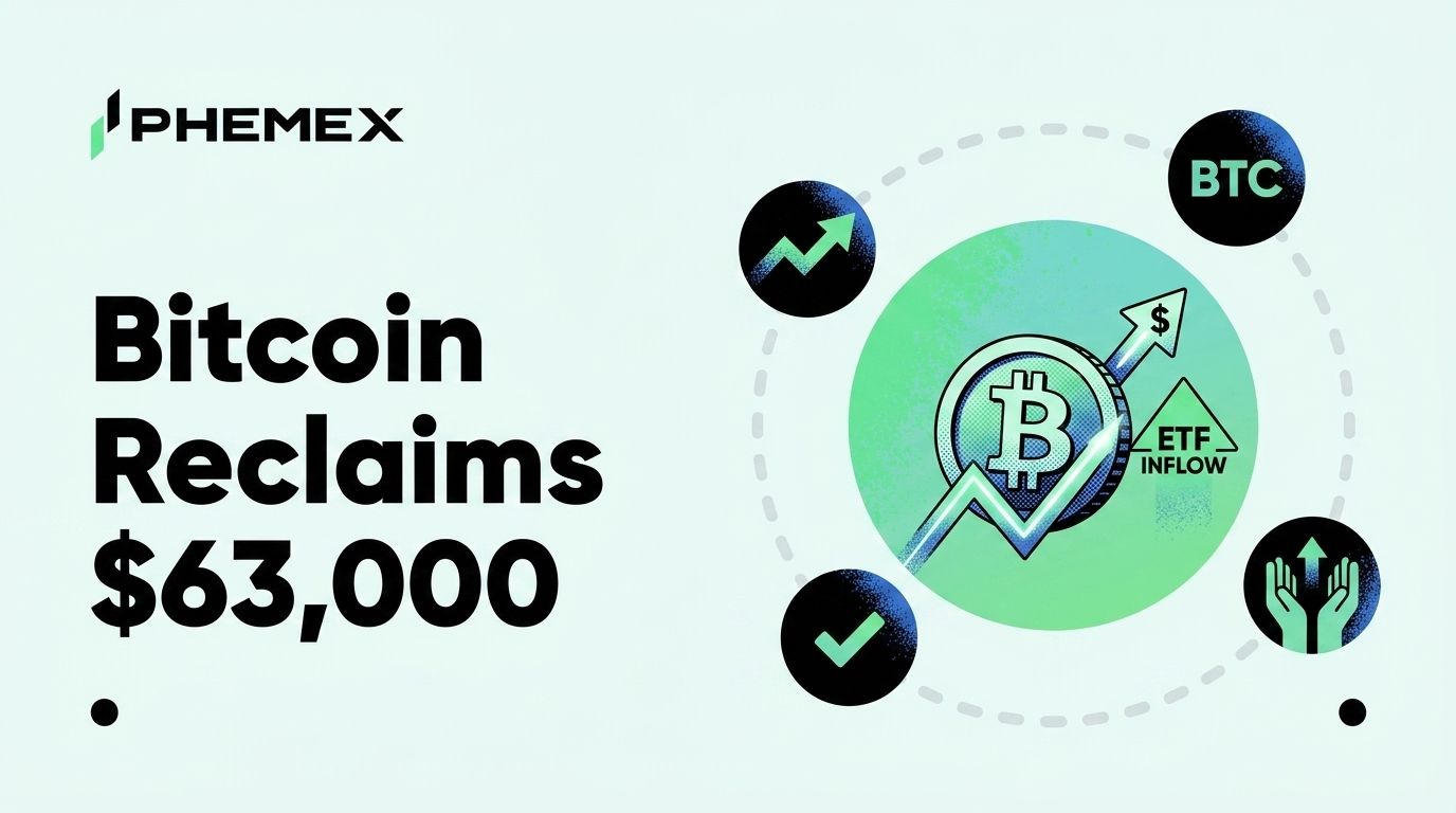Bitcoin erholt sich auf 63.000 $, nachdem Spot-ETF-Zuflüsse wieder positiv werden