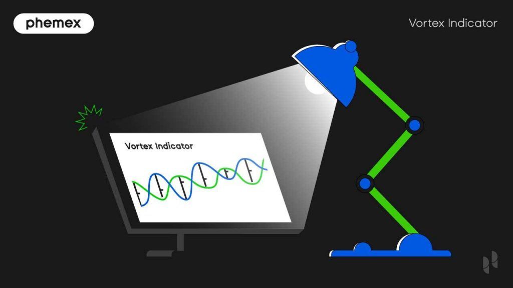 Vortex Screeners What Is Vortex Indicator: Buy/Sell Signals Inspired by Nature - Phemex ...