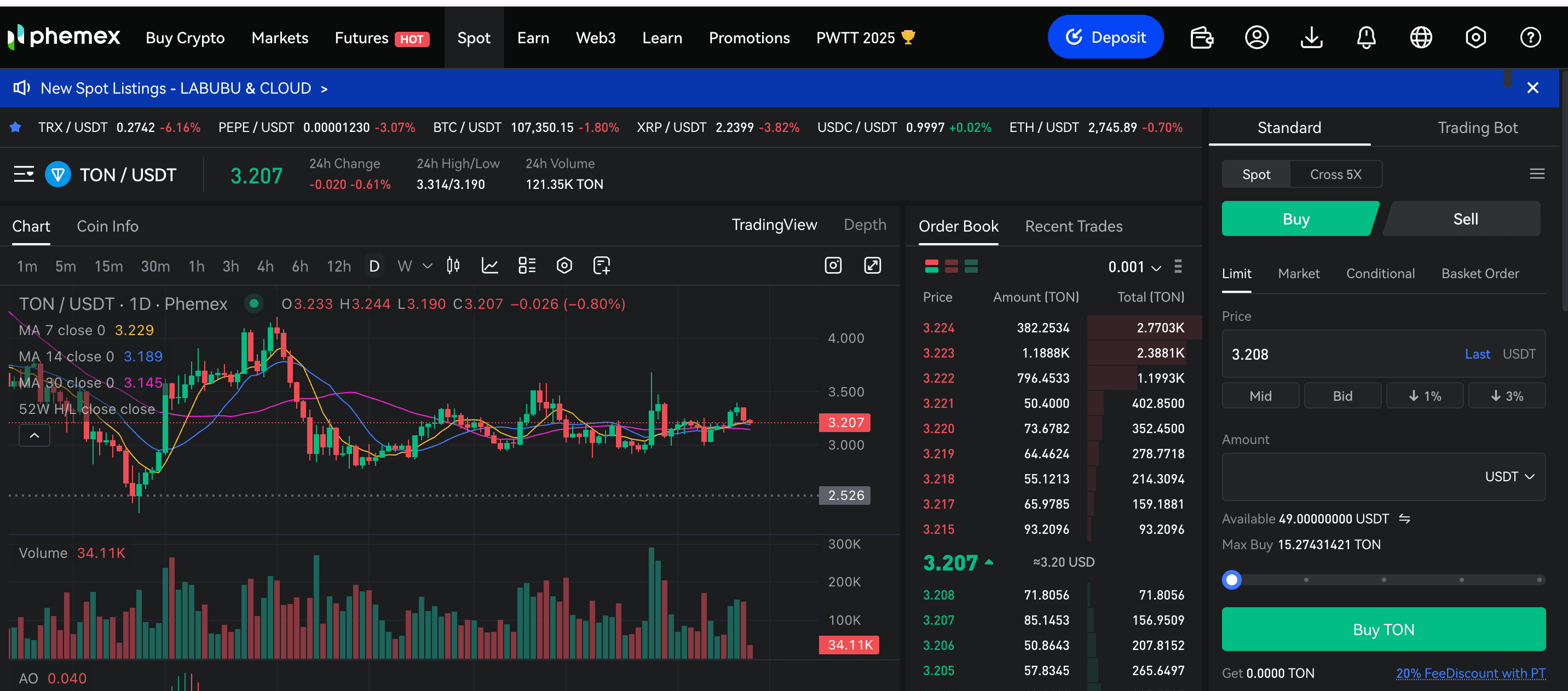 Toncoin price in June 2025