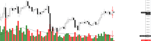 Volume profile chart 2