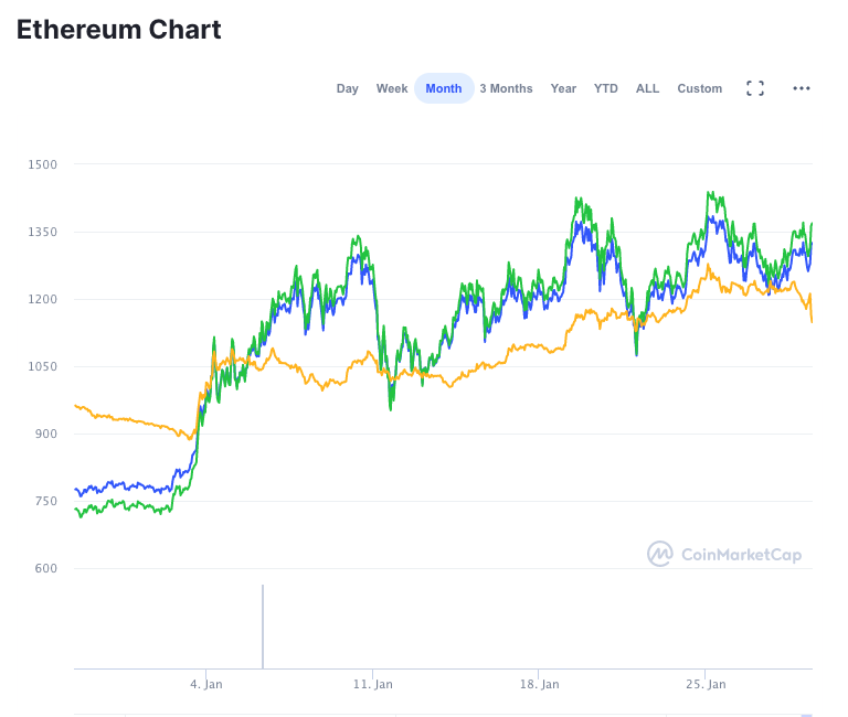 eth new high jan 2021