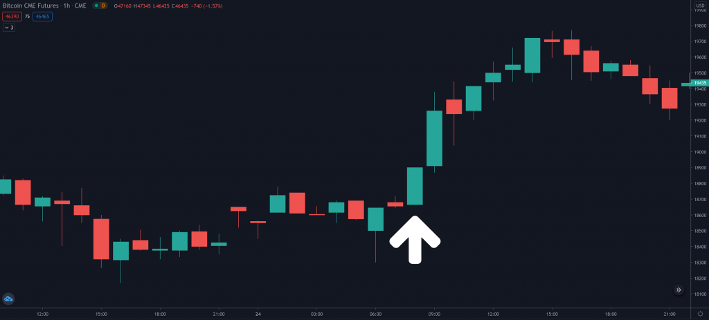 a bullish marubozu