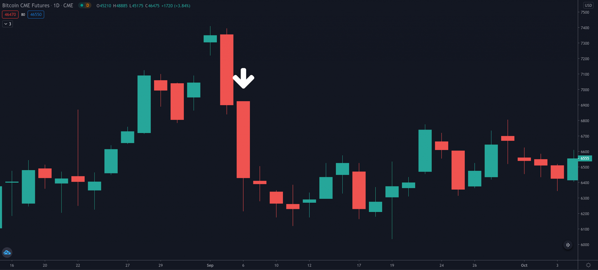 Marubozu Candle How to Trade with A Marubozu Phemex Academy