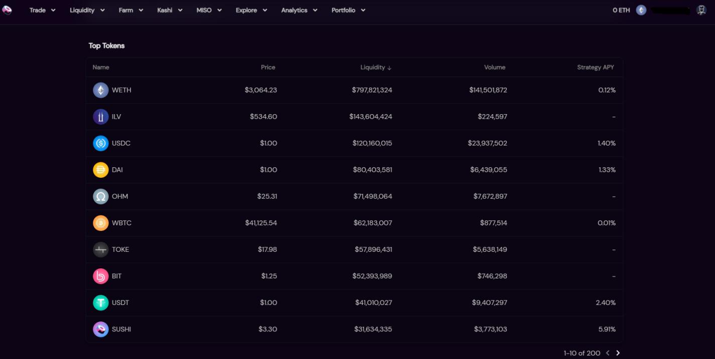 most traded coins on SushiSwap