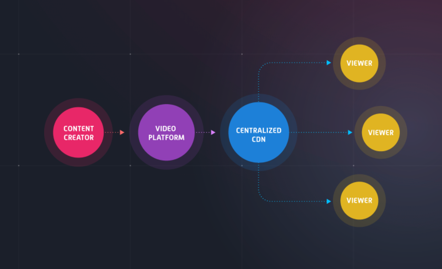 what is the theta network