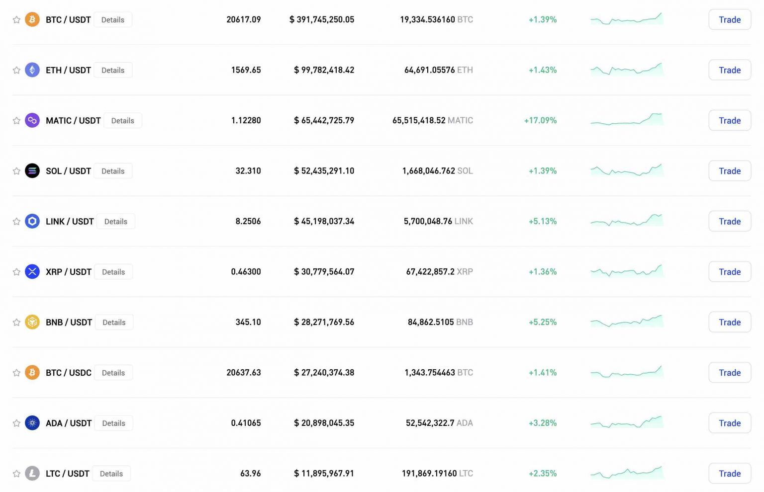 Crypto Token vs Coin: The Key Differences Explained - Phemex Blog