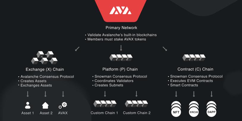 avax chain metamask