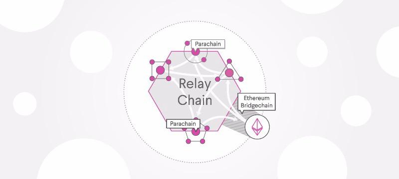 parachain architecture