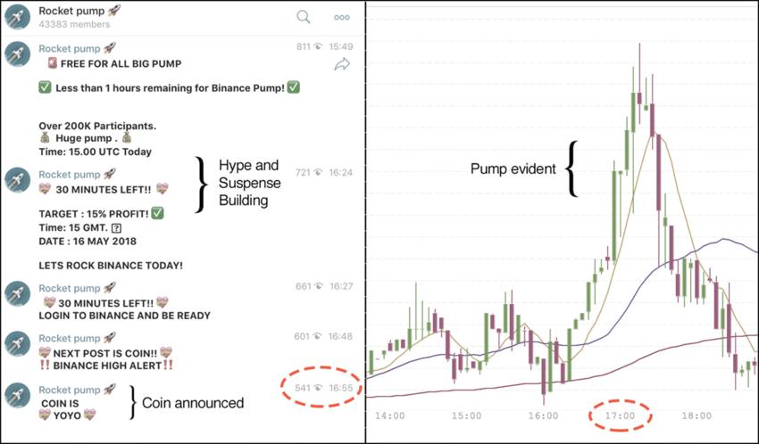 how to prevent cryptocurrency price manipulation