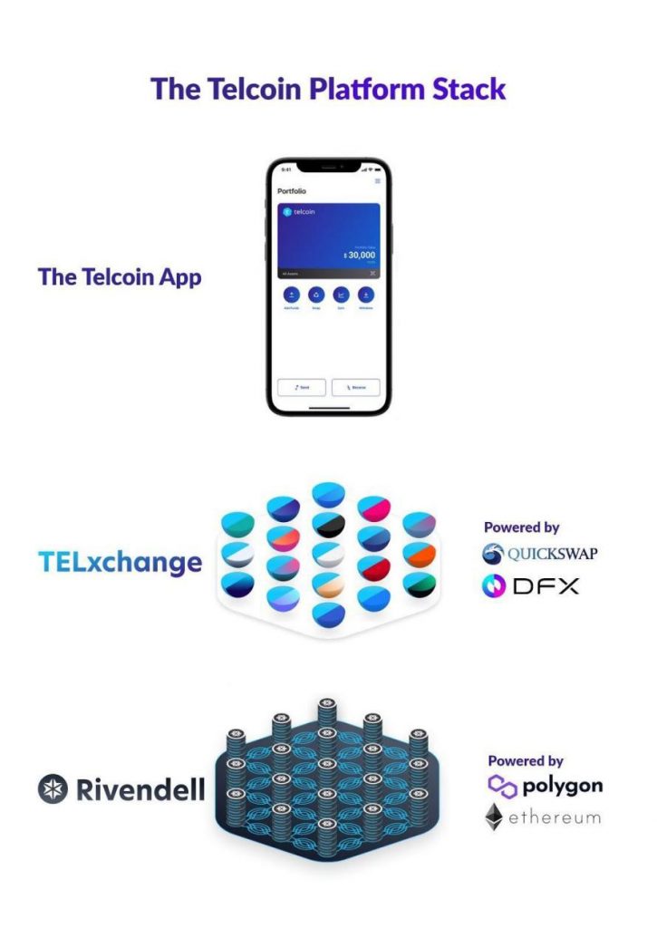 The Telcoin Platform