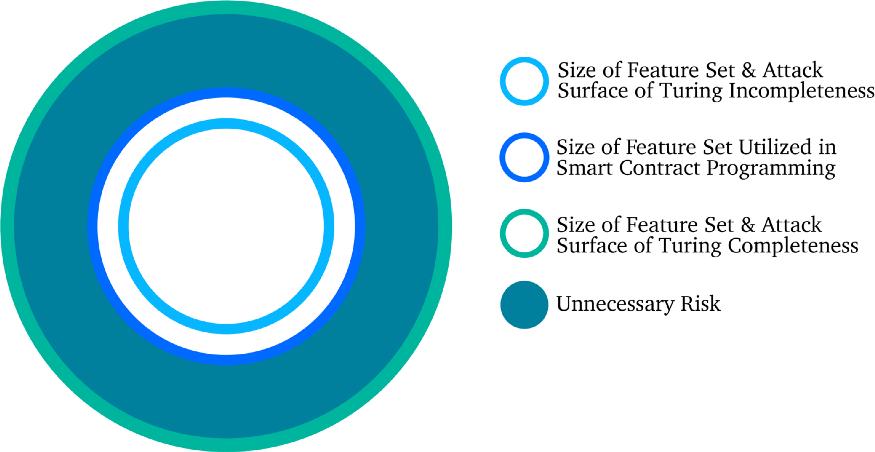 Approximation of the “dead weight” attack