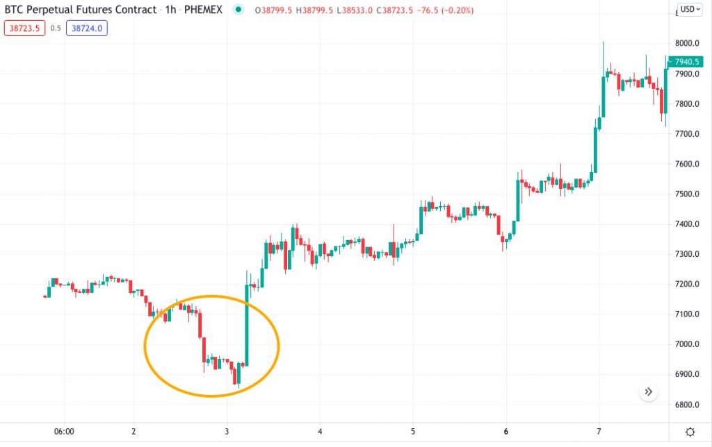 Bitcoin cash abc avis