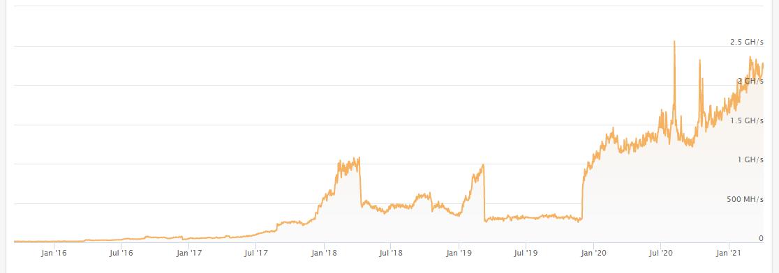 What are ASIC-Resistant Cryptocurrencies - Phemex Academy