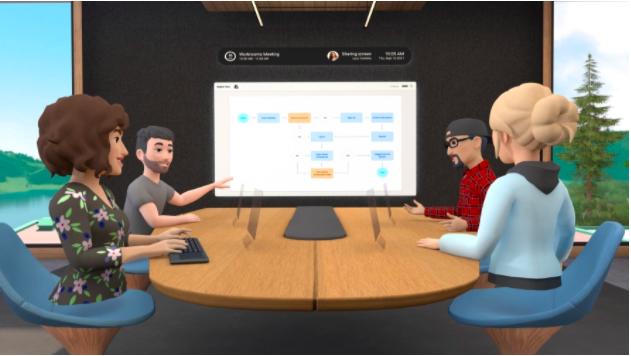 Facebook Metaverse’s Horizon Workrooms
