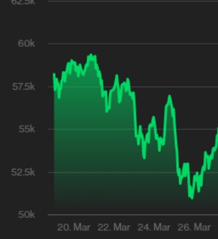 the rising wedge can be a reliable messenger of a breakout reversal