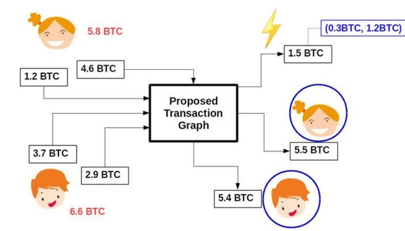 how does a bitcoin mixer work