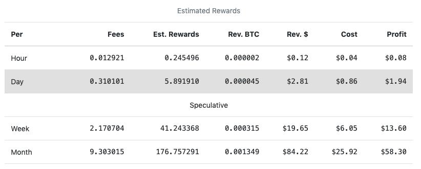 estimated rewards from mining VTC