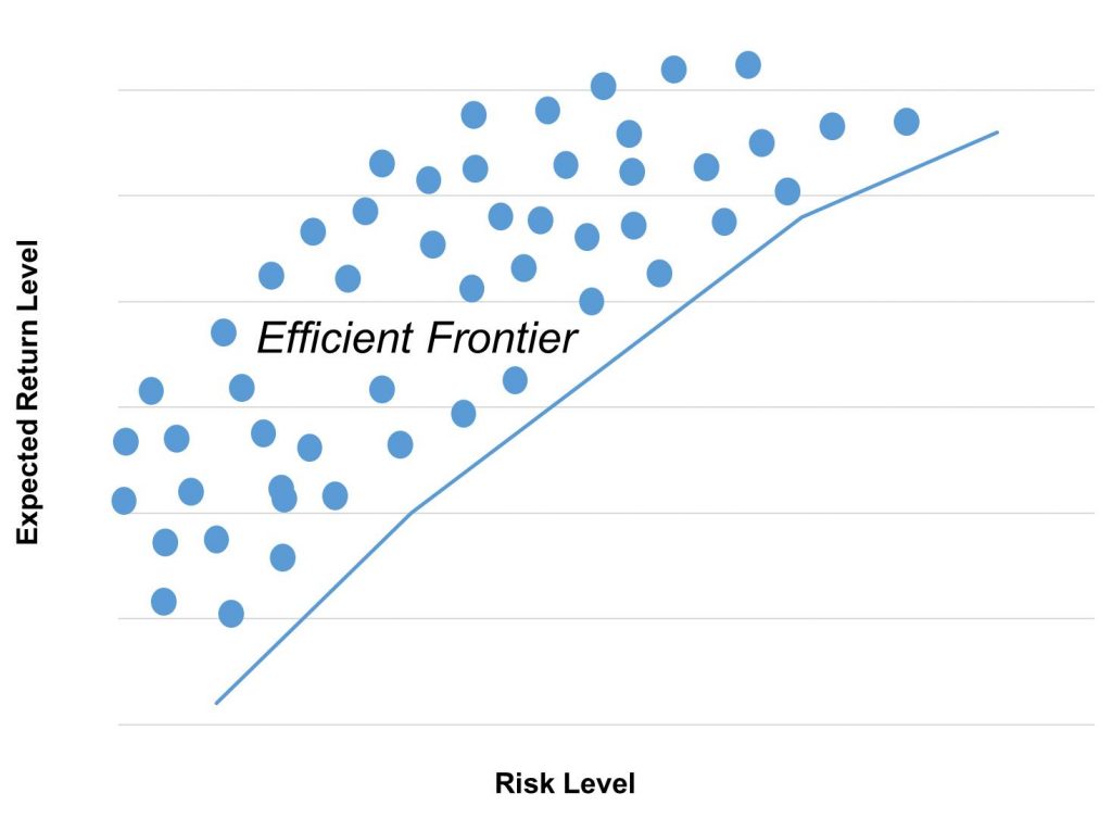 The Efficient Frontier graph