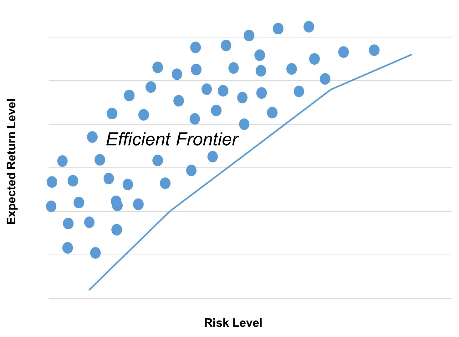 What Is Modern Portfolio Theory Optimizing Investment Phemex Academy