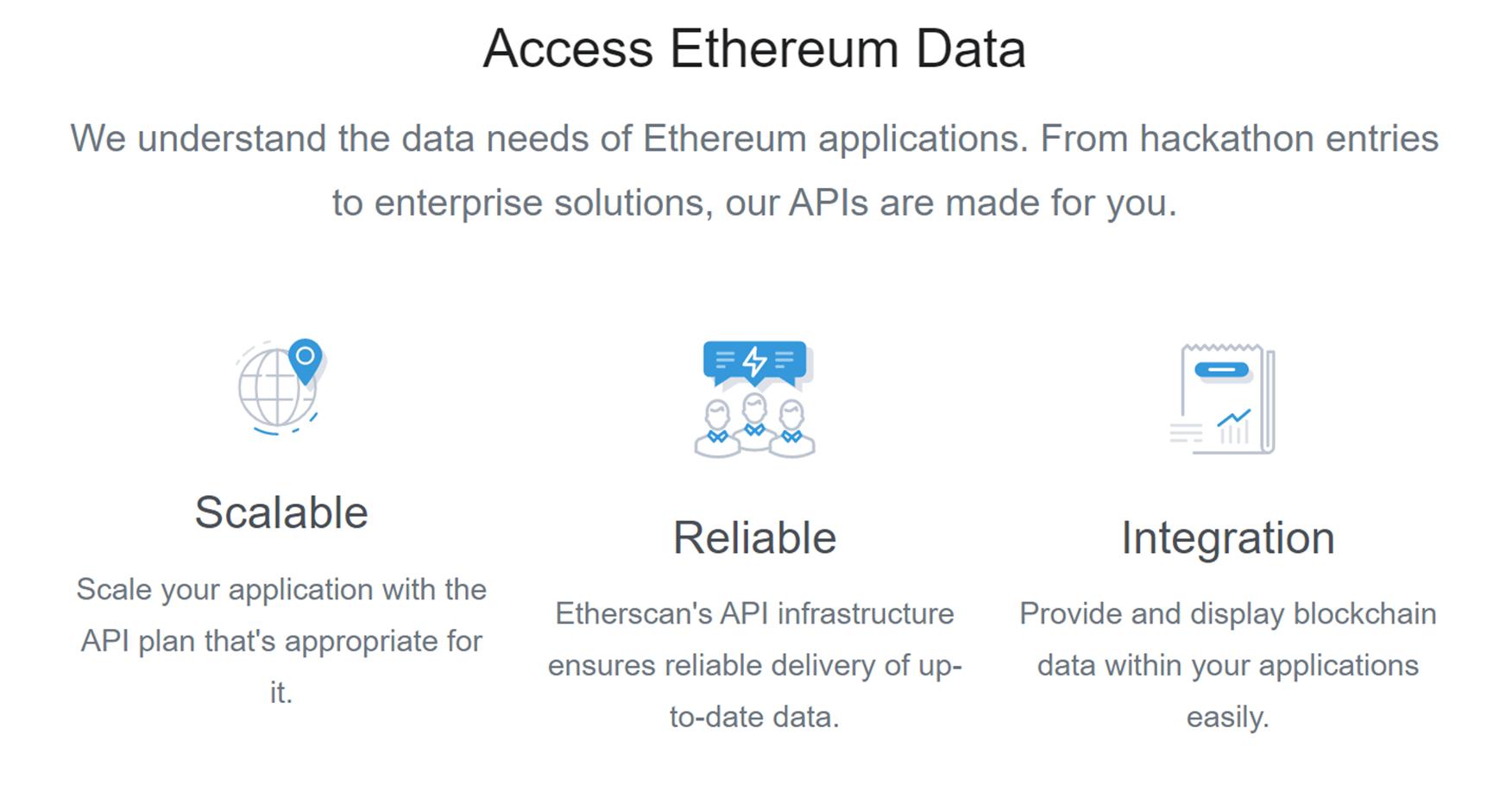 The 6 Best Crypto APIs and SDKs for Blockchains Phemex Academy The 6 Best Crypto APIs and SDKs for Blockchains Phemex Academy