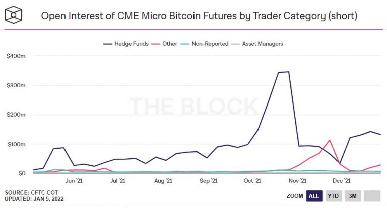 What is Micro Bitcoin Futures (MBT): MBT vs. Bitcoin - Phemex Academy