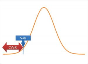 Capital at Risk vs Value at Risk: Your Investment Risk - Phemex Academy
