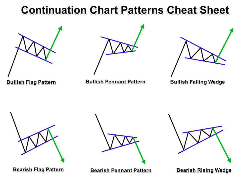 Bearish Continuation Candlestick Patterns XFCWK