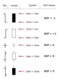 Lower Power Indicators What is Balance of Power Indicator: Measure Buy/Sell Pressure - Phemex ...