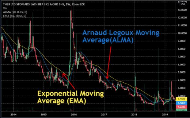 ALMA vs EMA