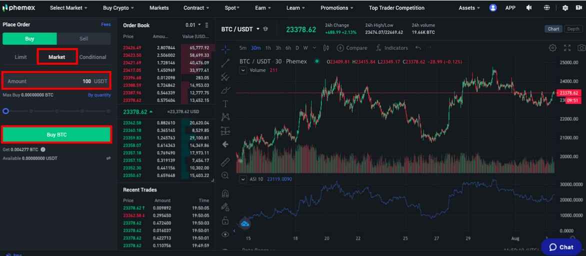 btc spot market