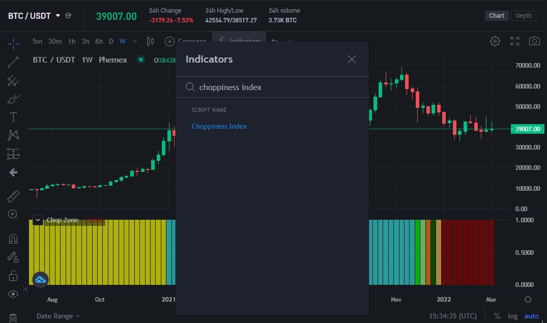 What is Chop Zone See If Market Is Going Sideways Phemex Academy