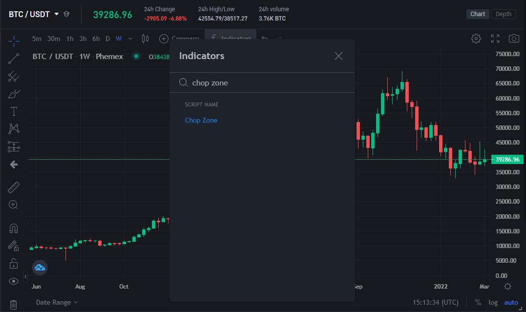What is Chop Zone See If Market Is Going Sideways Phemex Academy