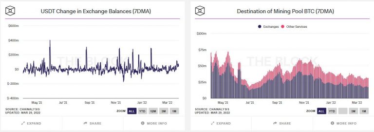 What Are Inflow and Outflow: Track Exchange Reserves - Phemex Academy