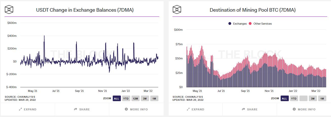 What Are Inflow and Outflow: Track Exchange Reserves - Phemex Academy