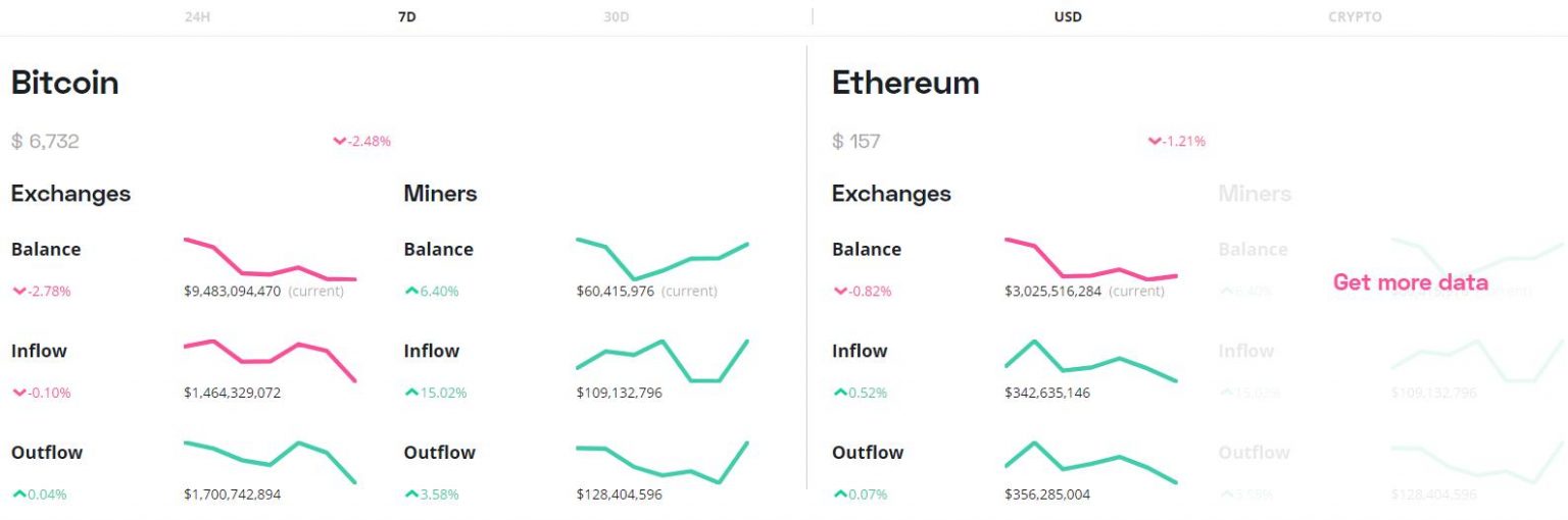 What Are Inflow and Outflow: Track Exchange Reserves - Phemex Academy