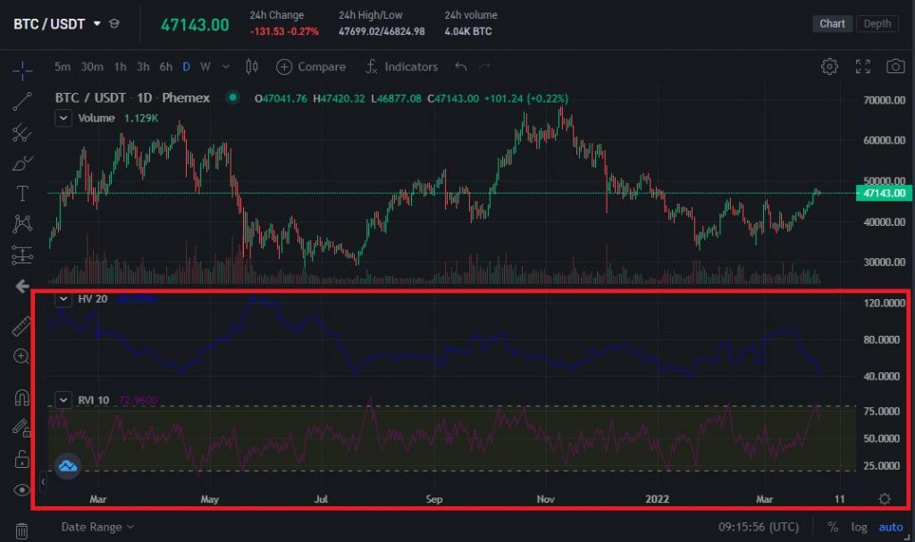 Historical Volatility How to calculate historical volatility> Phemex