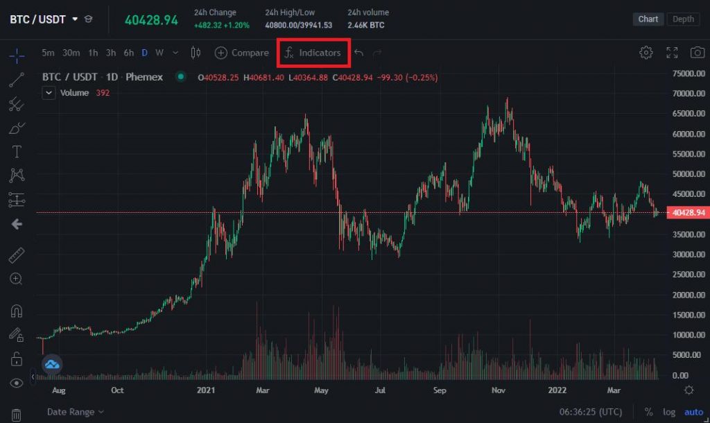 Standard Error & Standard Error Bands How to trade Bitcoin with them