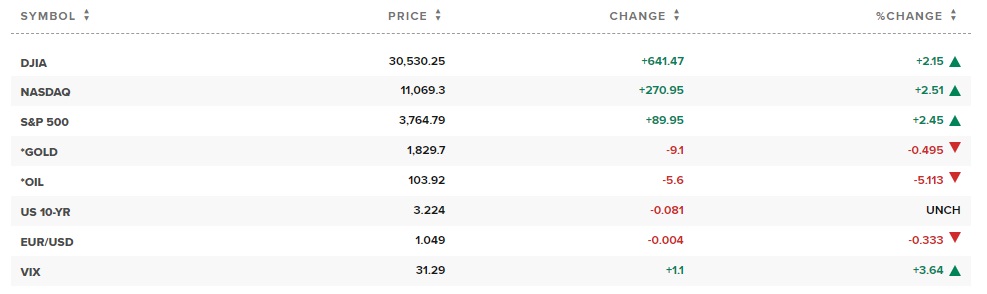 US Stocks