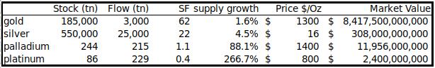 S2F ratio for metals