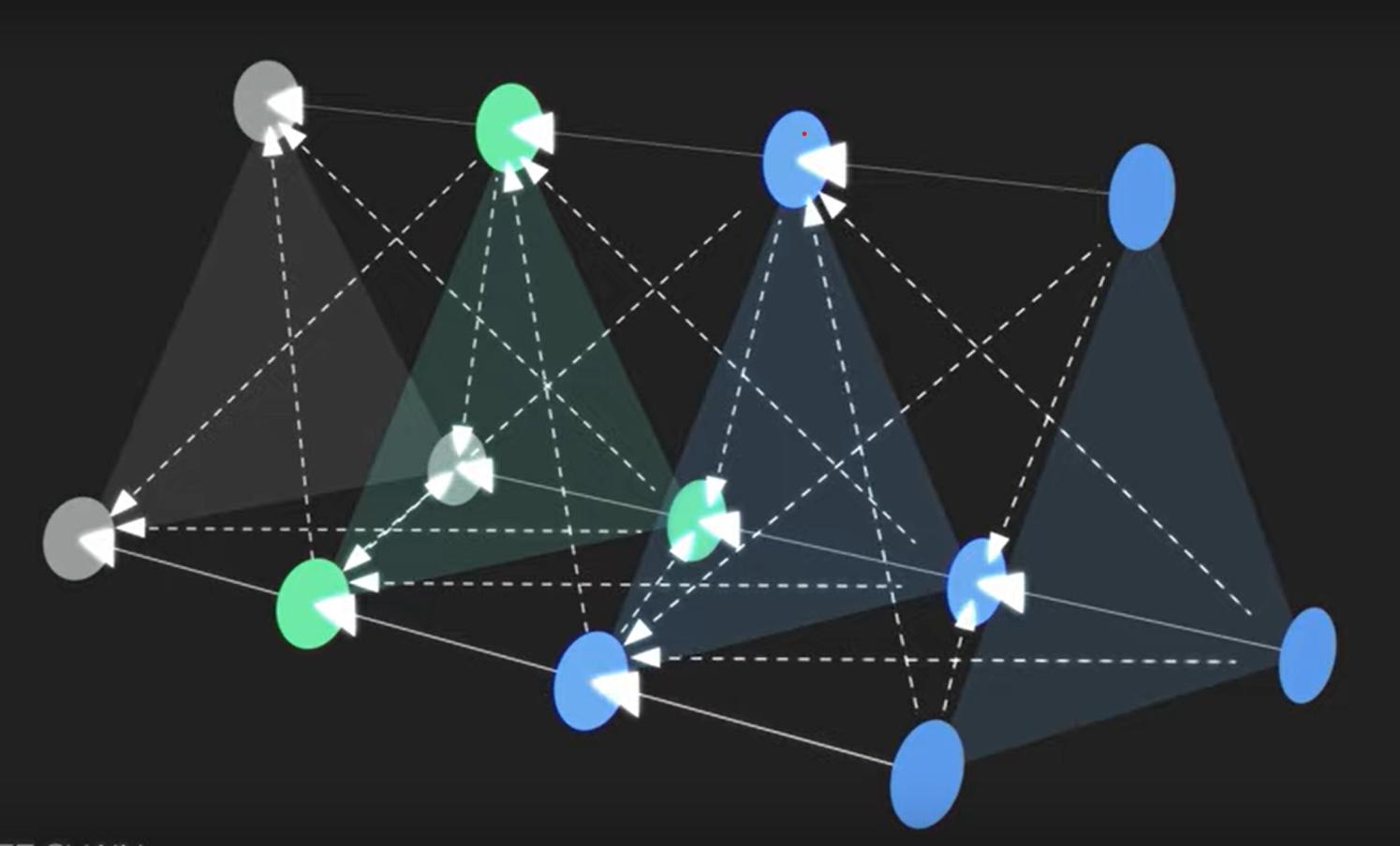 Kadena multi-blockchain architecture