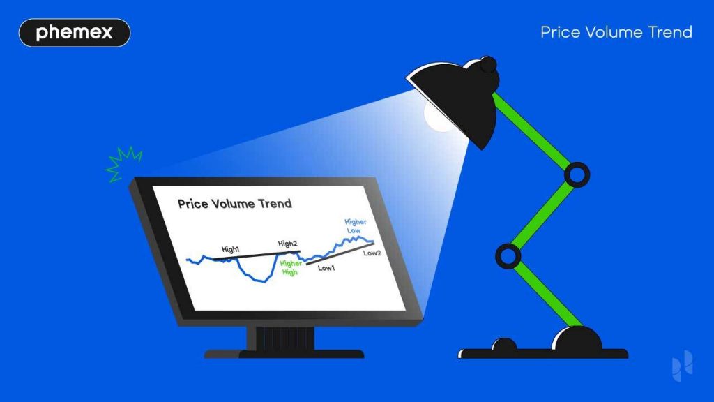 What Is Volume-Price Trend (VPT Indicator) - Phemex Academy
