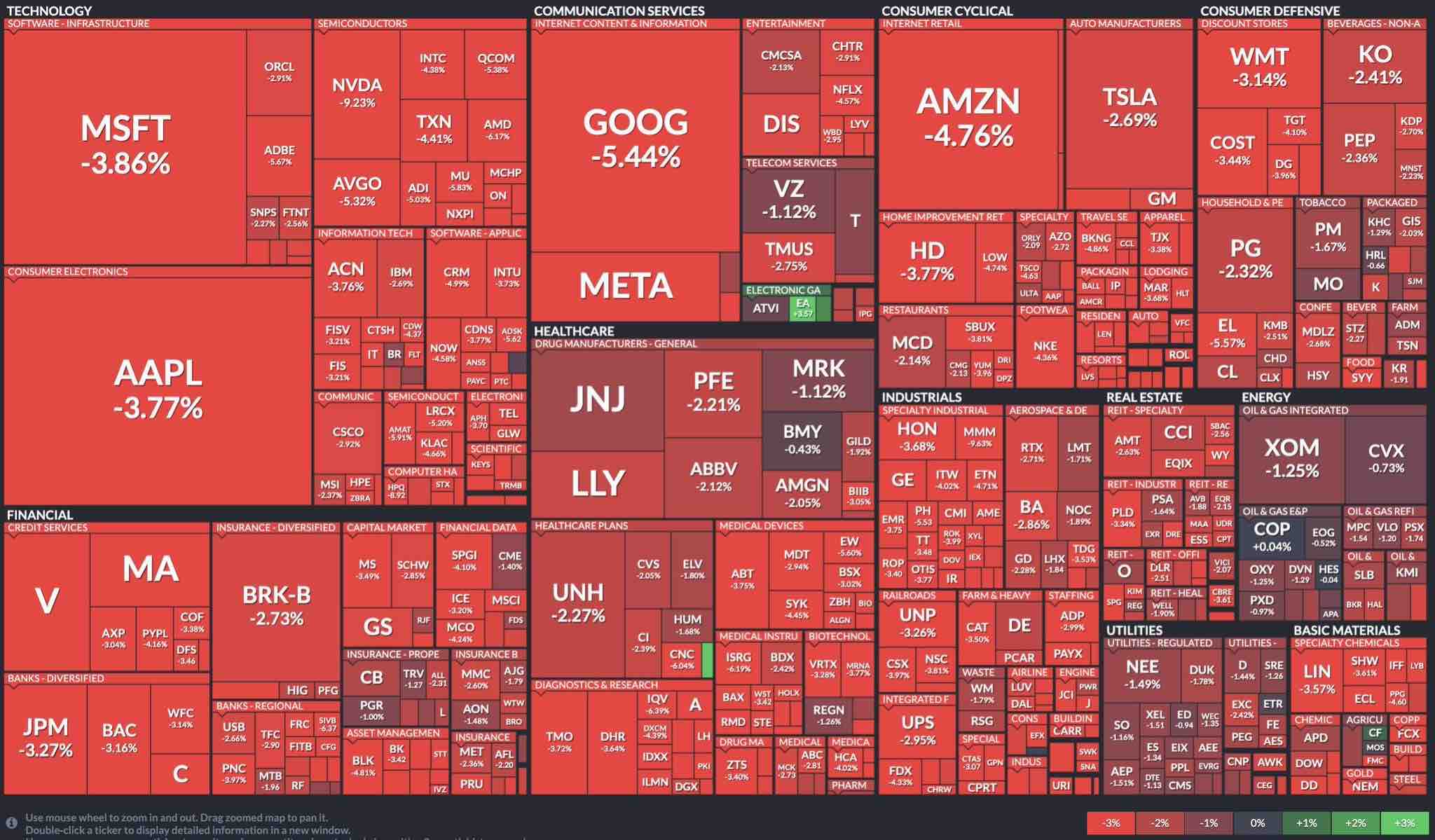 US Stocks After Fed's Speech