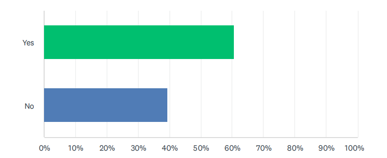 Do Phemex numbers think ETH will eventually flip BTC