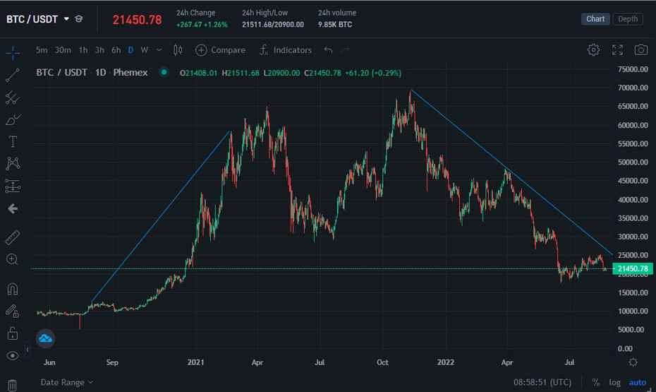 trendline 5