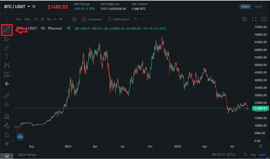 trendline 3