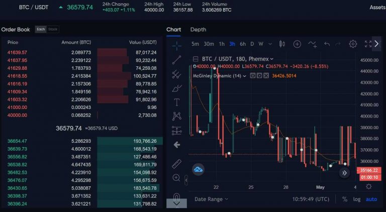What Is The McGinley Dynamic Indicator? - Phemex Academy