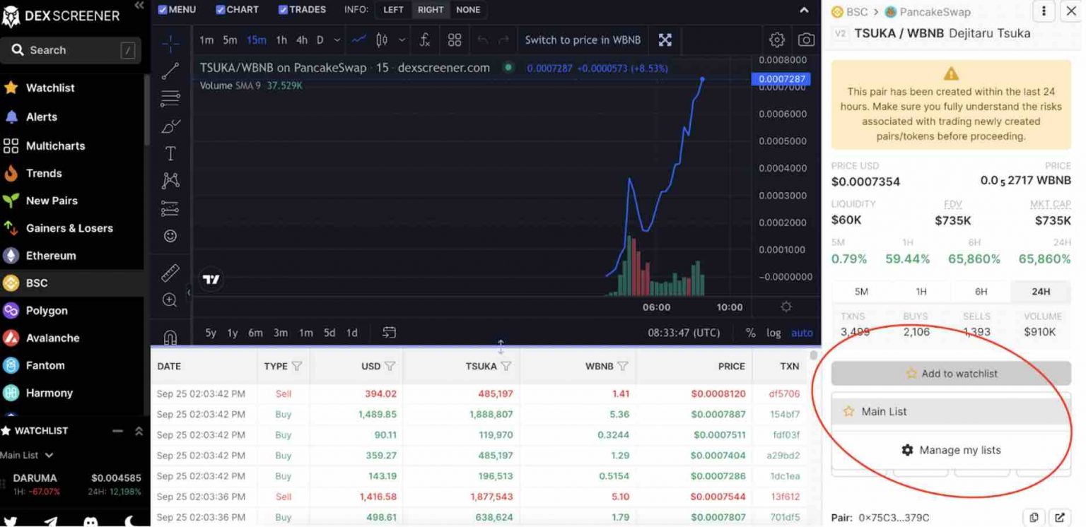 What Is DEX Screener? Decentralized Exchange Data - Phemex Blog