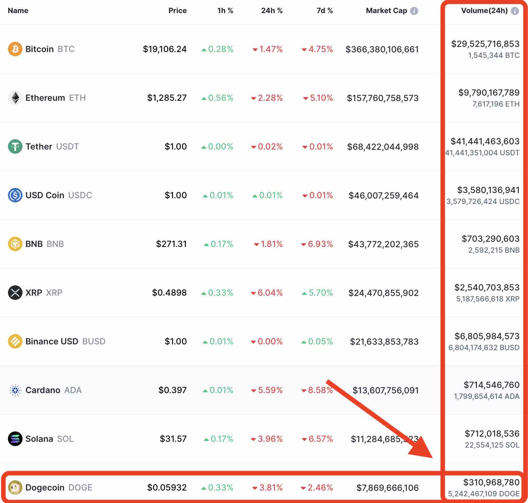 Doge Trading Volume