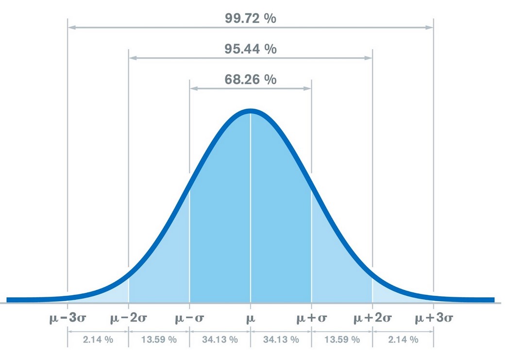 Was Ist Standardabweichung Standard Deviation Wie Man Die Volatilit t 