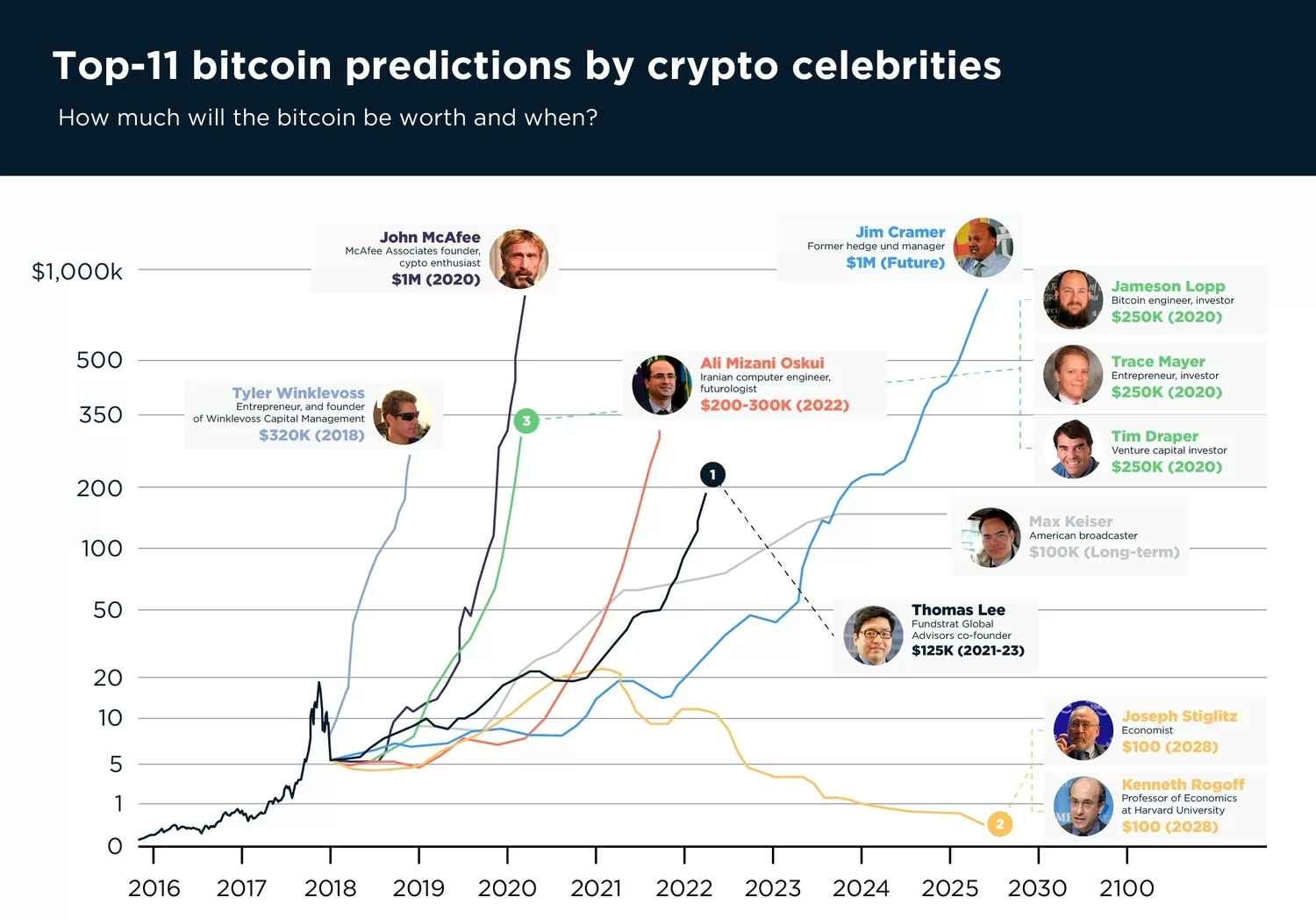 Bitcoin News You Can t Ignore This Just Changed EVERYTHING 